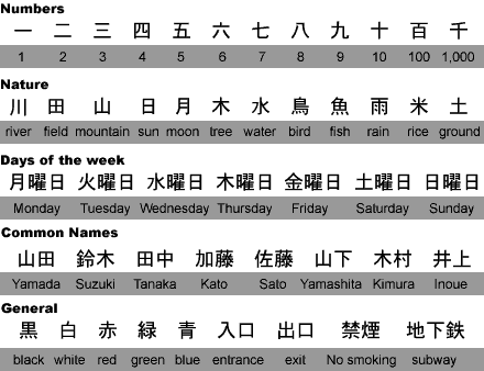 Kanji Symbols And Meanings List